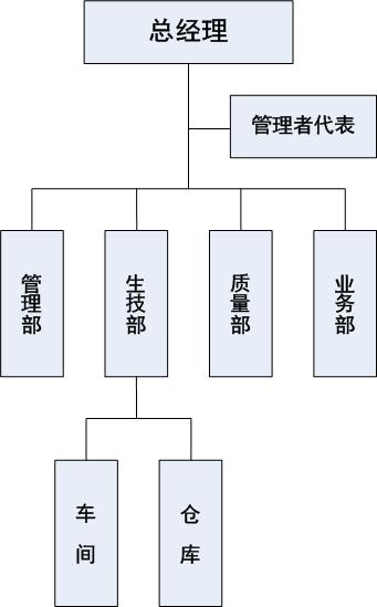 公司架构